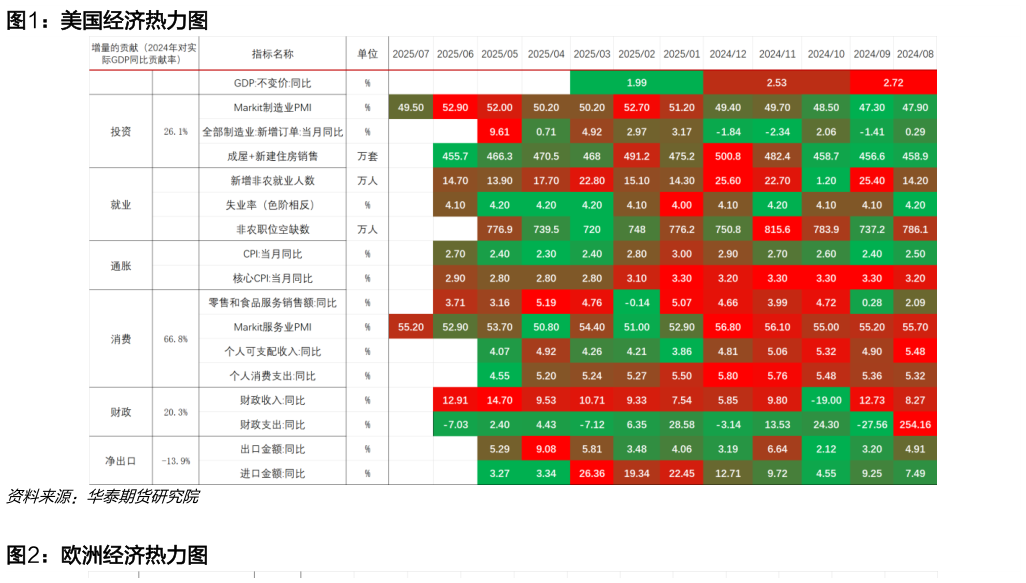 谁能回答美国经济热力图