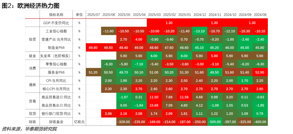 各位网友请教一下欧洲经济热力图?