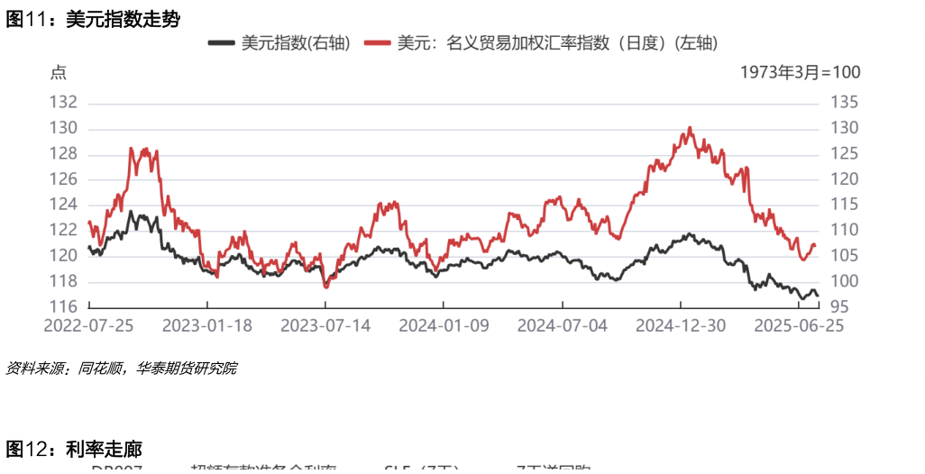 想关注一下美元指数走势?