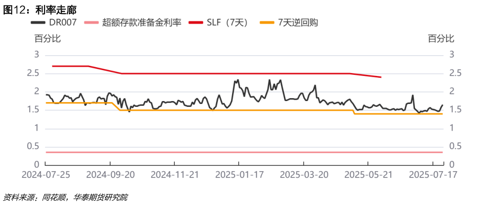 请问一下利率走廊?