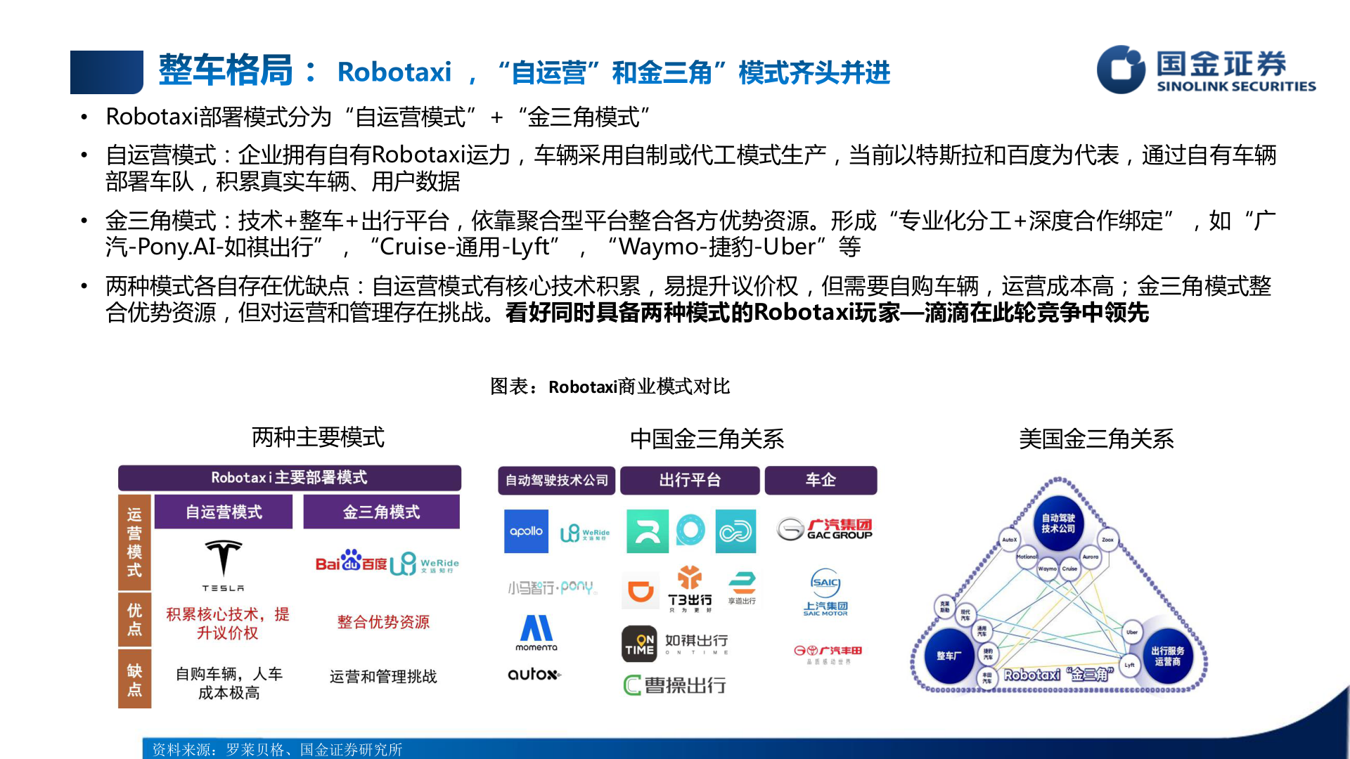 各位网友请教一下• Robotaxi部署模式分为“自运营模式”+“金三角模式”