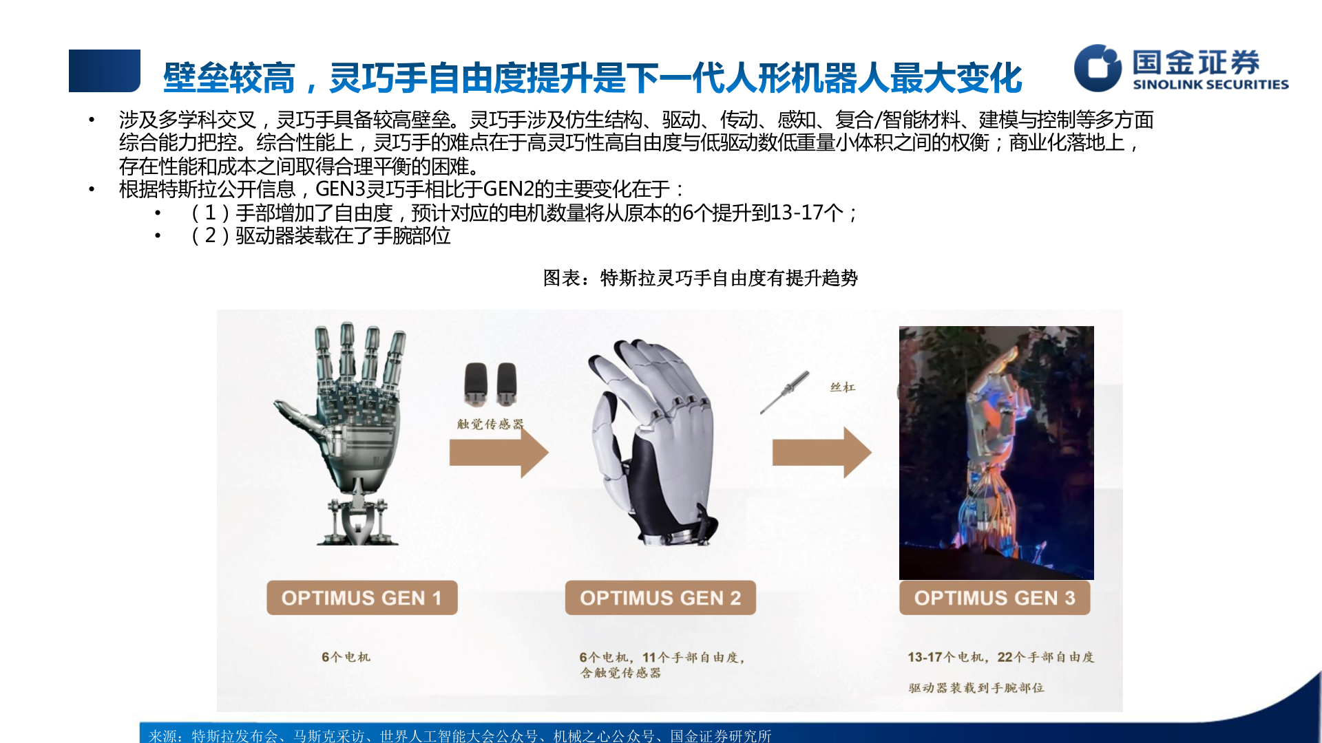 谁知道• 涉及多学科交叉，灵巧手具备较高壁垒。灵巧手涉及仿生结构、驱动、传动、感知、复合/智能材料、建模与控制等多方面