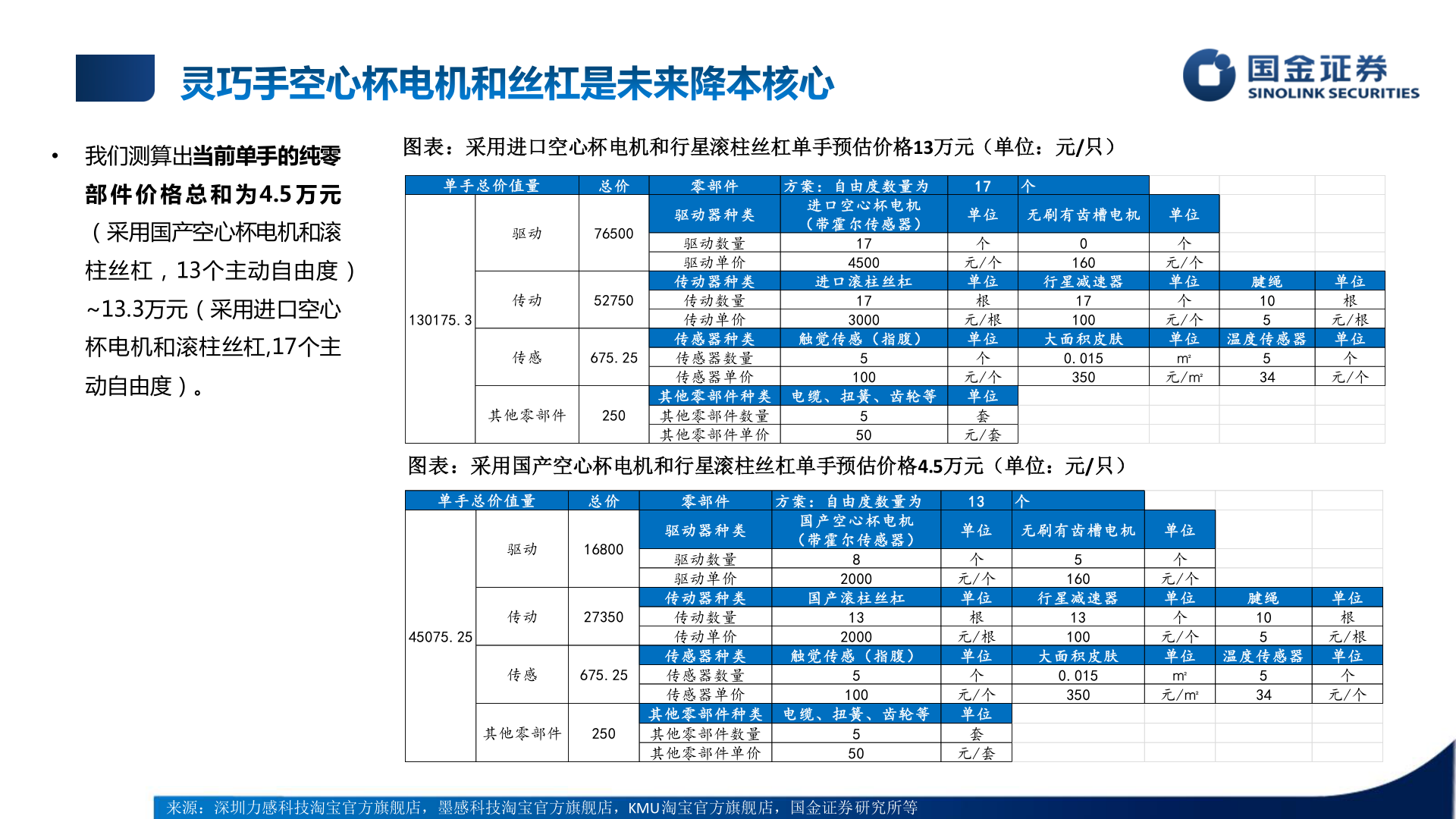 一起讨论下• 我们测算出当前单手的纯零