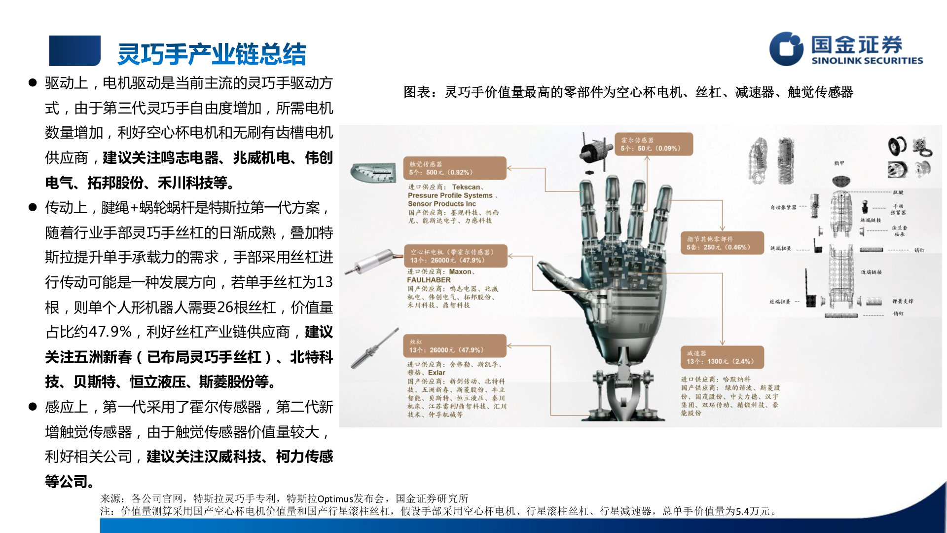 如何了解图表：灵巧手价值量最高的零部件为空心杯电机、丝杠、减速器、触觉传感器