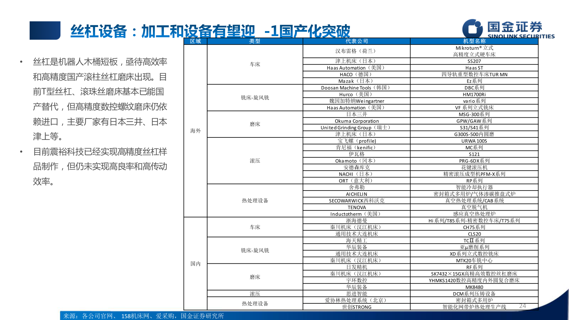 谁知道• 丝杠是机器人木桶短板，亟待高效率