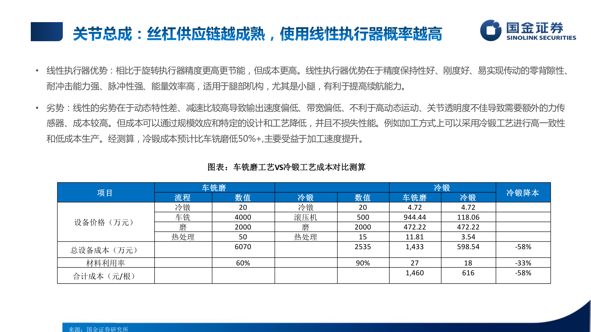 我想了解一下• 线性执行器优势：相比于旋转执行器精度更高更节能，但成本更高。线性执行器优势在于精度保持性好、刚度好、易实现传动的零背隙性、