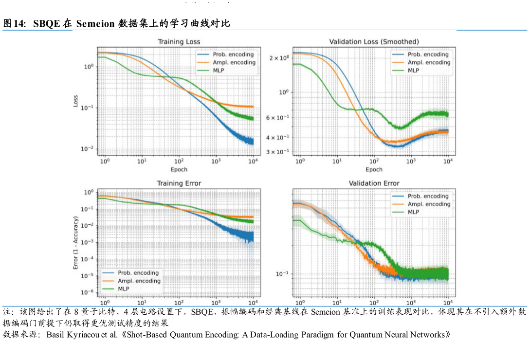 咨询下各位SBQE 在 Semeion 数据集上的学习曲线对比