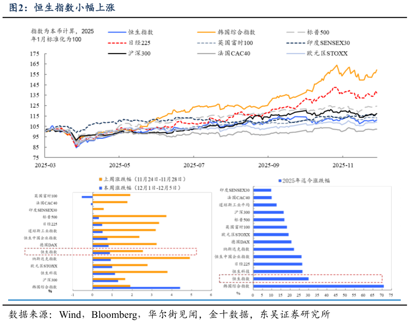 咨询大家恒生指数小幅上涨?