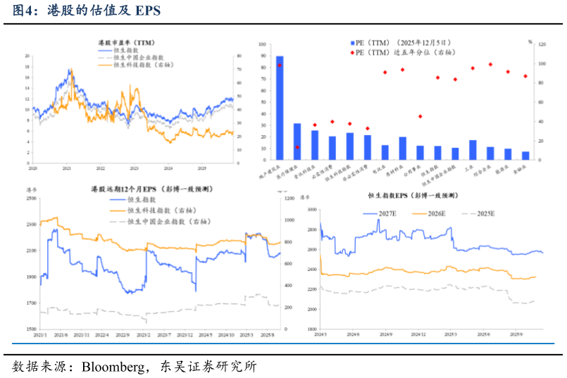 咨询下各位港股的估值及 EPS?