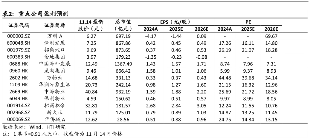 谁知道重点公司盈利预测