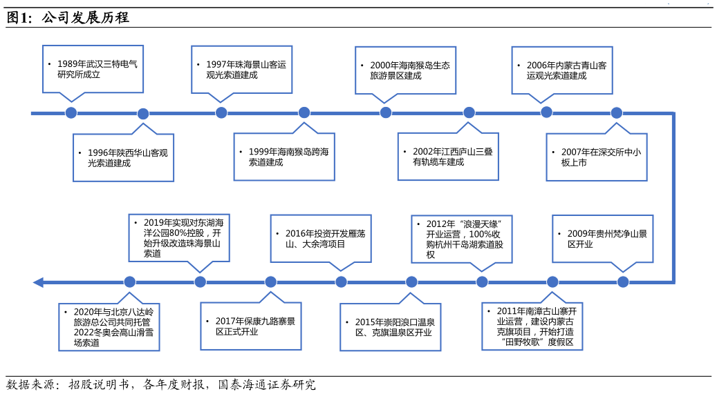 如何了解公司发展历程