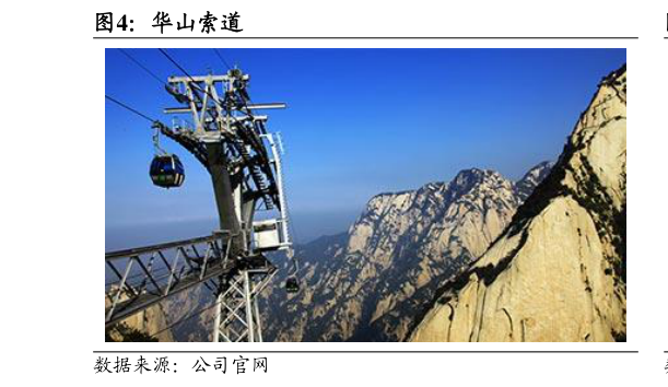 想关注一下华山索道