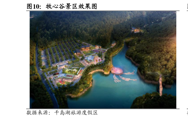 你知道牧心谷景区效果图