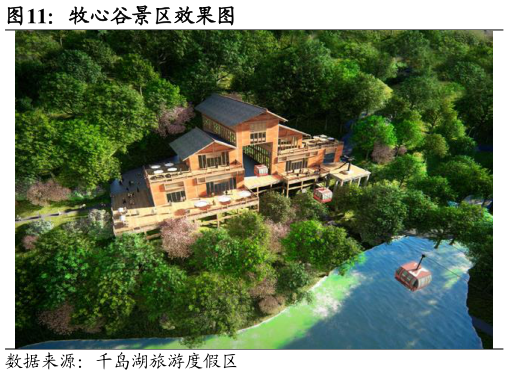 如何了解牧心谷景区效果图