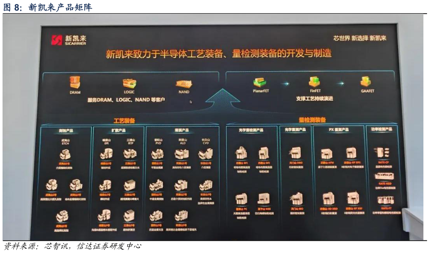 谁能回答新凯来产品矩阵
