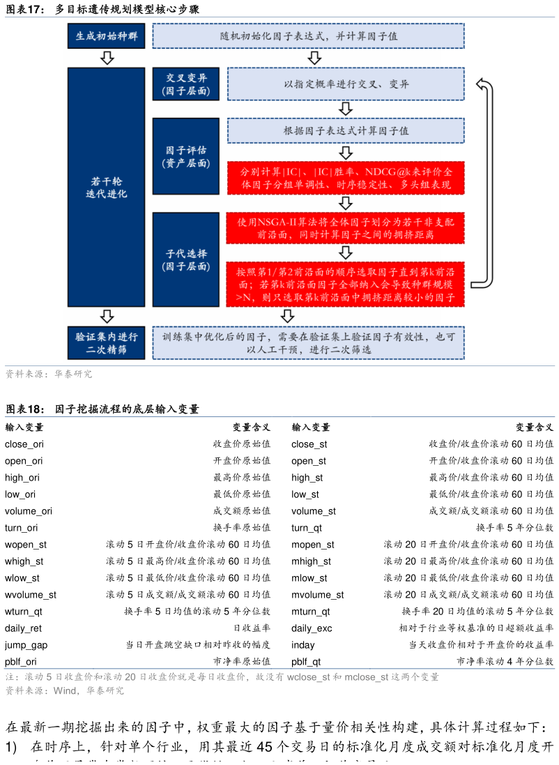 各位网友请教一下多目标遗传规划模型核心步骤 因子挖掘流程的底层输入变量?