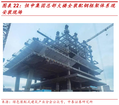 怎样理解恒申集团总部大楼全装配钢框架体系现