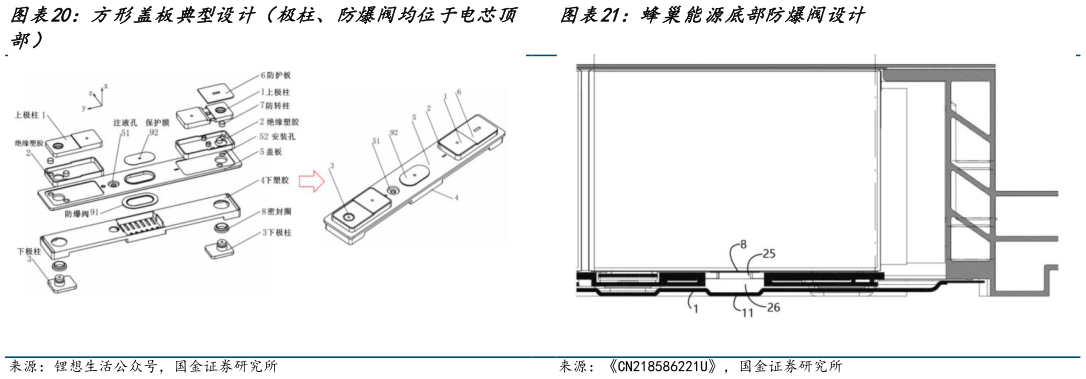 咨询下各位方形盖板典型设计（极柱、防爆阀均位于电芯顶 蜂巢能源底部防爆阀设计