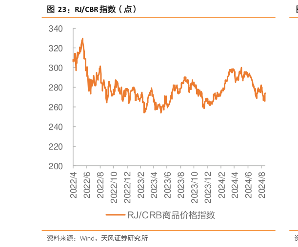 请问一下RJCBR 指数（点）?