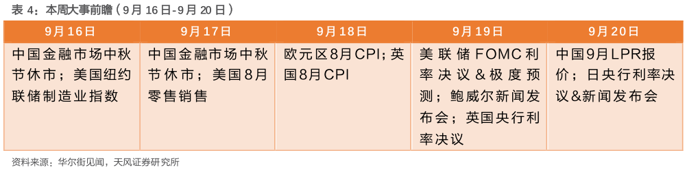 咨询大家本周大事前瞻（9 月 16 日-9 月 20 日）?