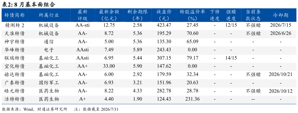 请问一下8 月基本面组合
