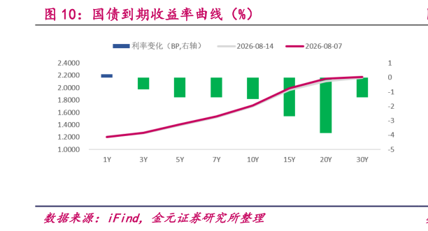 咨询大家国债到期收益率曲线（%）