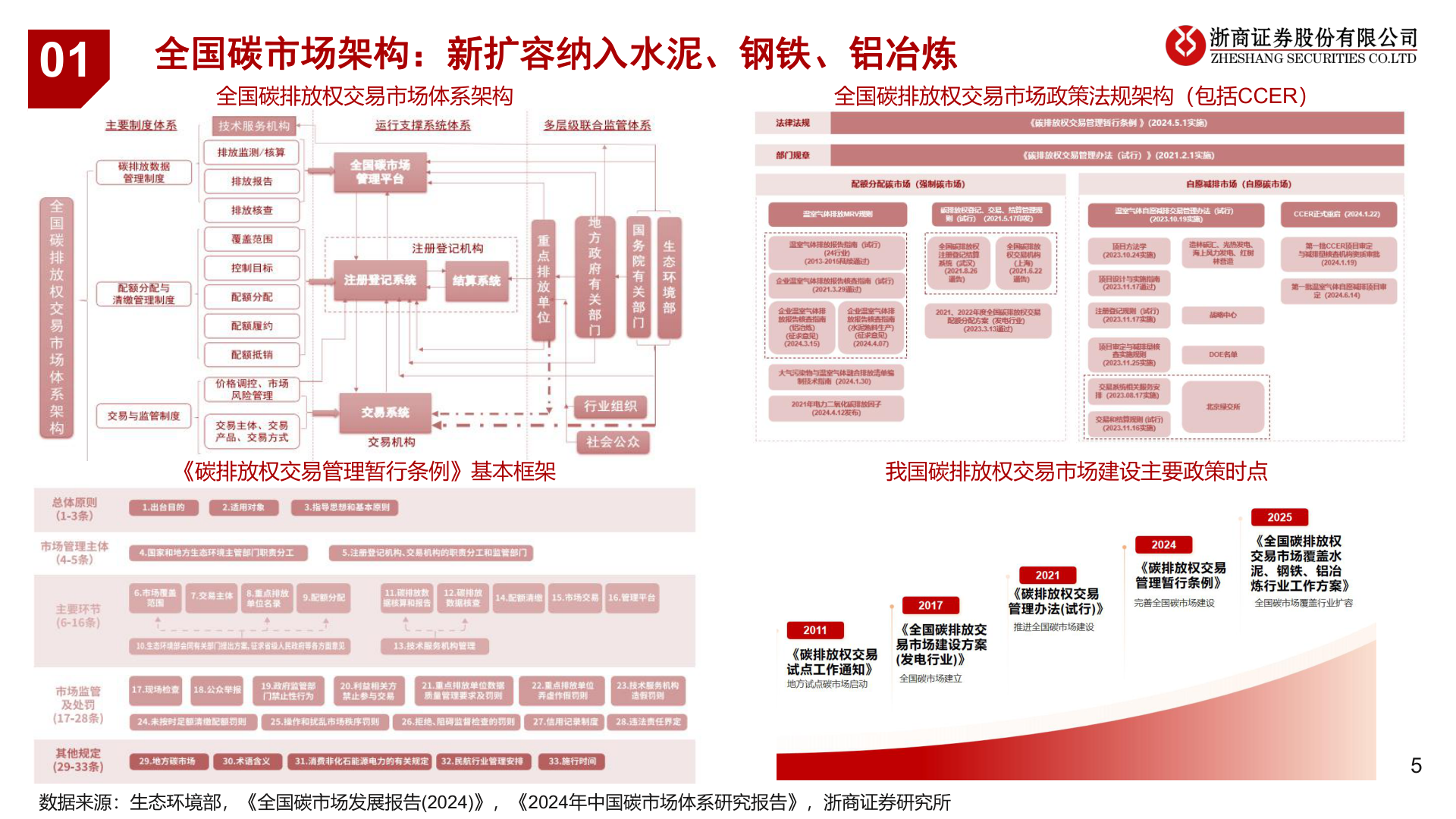 各位网友请教一下01