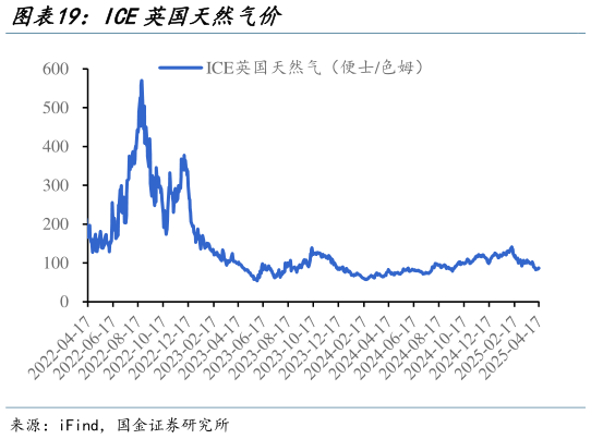 如何解释ICE英国天然气价