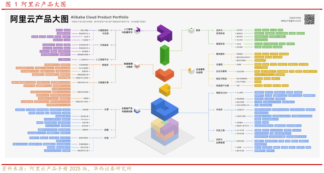 如何解释阿里云产品大图