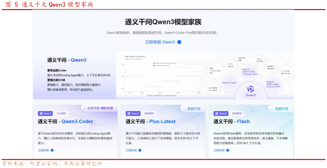 想关注一下通义千文 Qwen3 模型家族