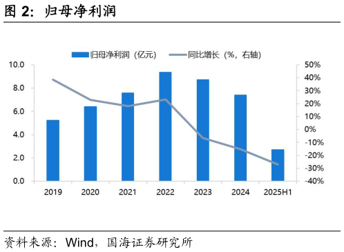 如何了解归母净利润