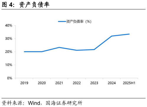 如何才能资产负债率