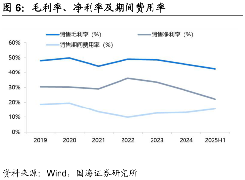 你知道毛利率、净利率及期间费用率