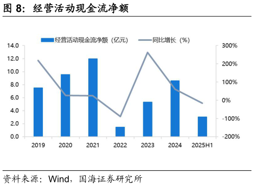 如何了解经营活动现金流净额