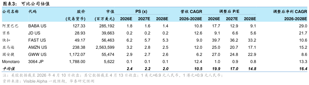 如何了解可比公司估值?