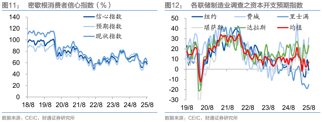 想问下各位网友密歇根消费者信心指数（%）