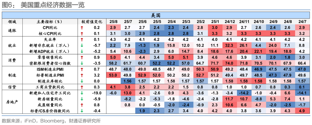 如何了解美国重点经济数据一览
