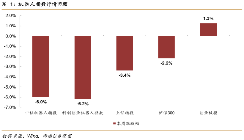 如何了解机器人指数行情回顾