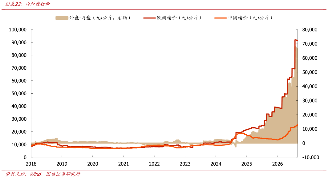如何了解内外盘锗价?