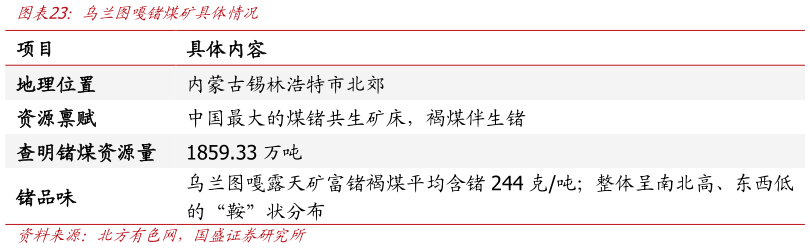 怎样理解乌兰图嘎锗煤矿具体情况?