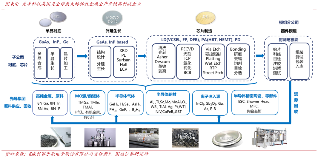 如何看待先导科技集团是全球最大的稀散金属全产业链高科技企业?