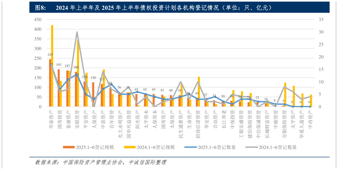 想问下各位网友