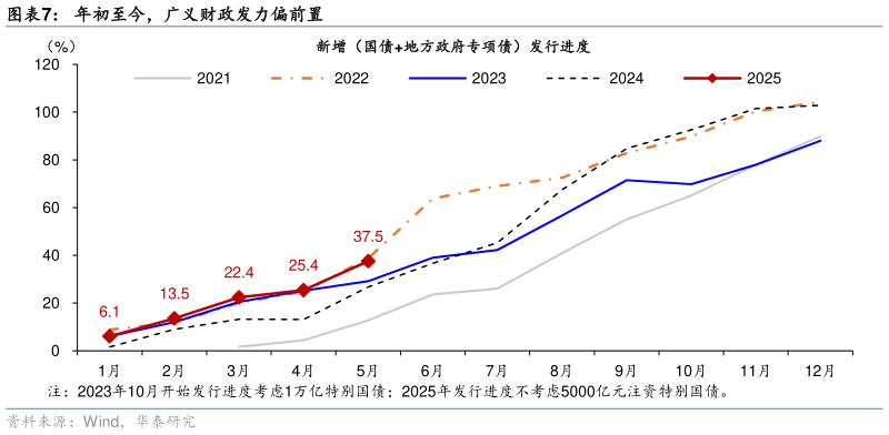 谁知道年初至今，广义财政发力偏前置 中国全球进口份额达 8.6%，仍居世界第二 对标美国科技公司，未来三年中国科技公司的单年资本开支有