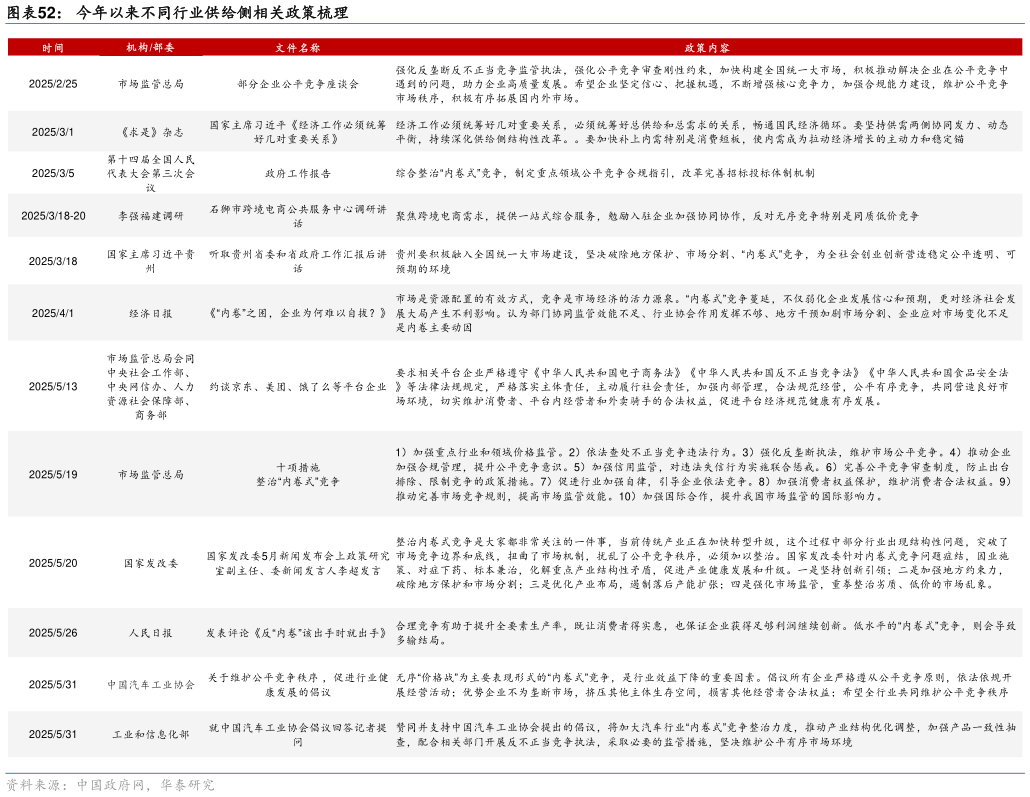 如何看待今年以来不同行业供给侧相关政策梳理