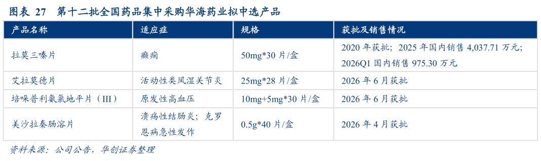 一起讨论下第十二批全国药品集中采购华海药业拟中选产品