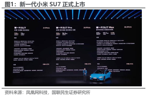 如何了解新一代小米 SU7 正式上市