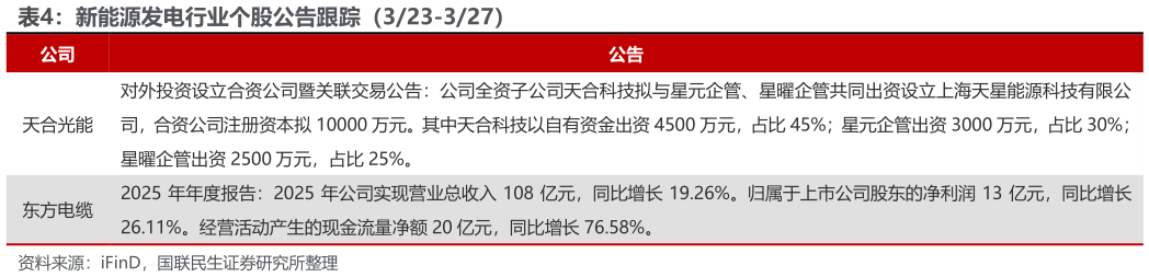 咨询大家新能源发电行业个股公告跟踪（323-327）