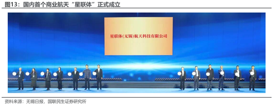谁能回答国内首个商业航天“星联体”正式成立