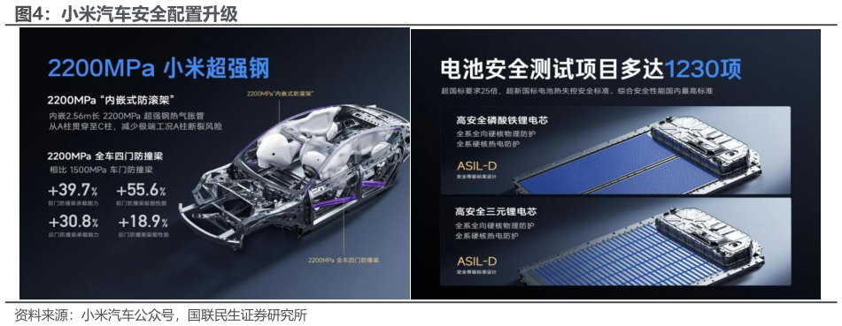 想关注一下小米汽车安全配置升级