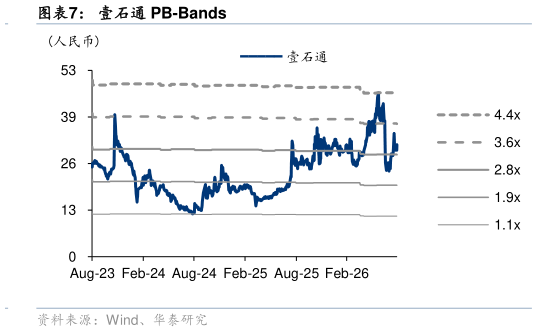怎样理解壹石通 PB-Bands